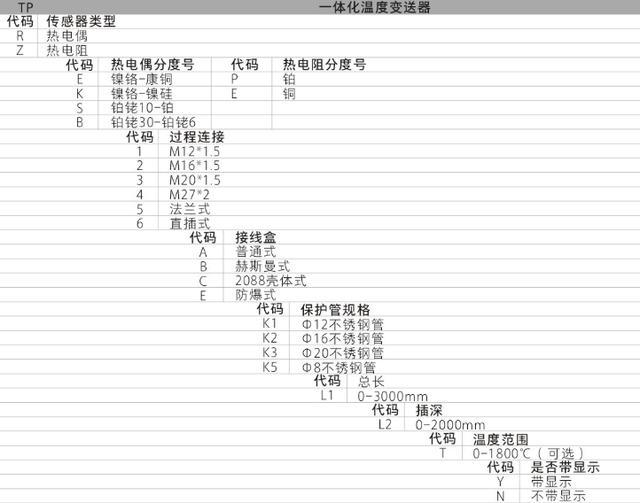 TP係列集成溫度久久大香蕉视频小黄片功能