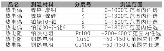 TP係列集成溫度久久大香蕉视频小黄片功能