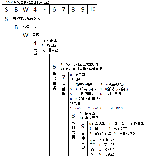 SBWR-2161智能熱電偶溫度久久大香蕉视频小黄片