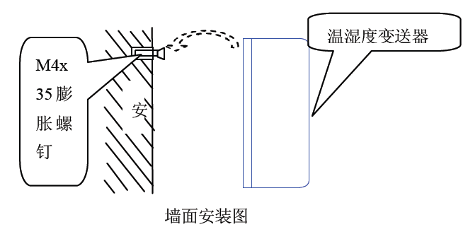 你知道帶開關值的溫濕度久久大香蕉视频小黄片的解決方案嗎？
