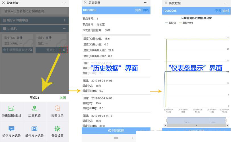 ——建達任可防水外殼GPRS溫濕度久久大香蕉视频小黄片的應用